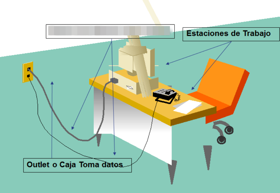 Área de trabajo