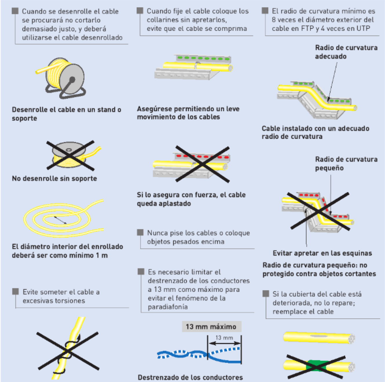 Tendido de cableado